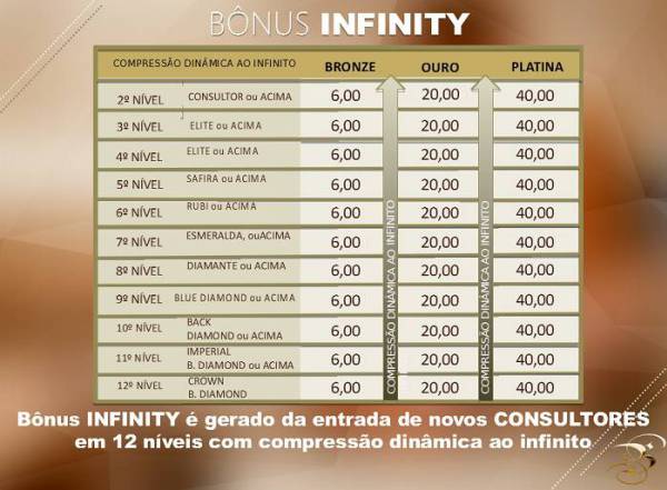 bonus-infinity
